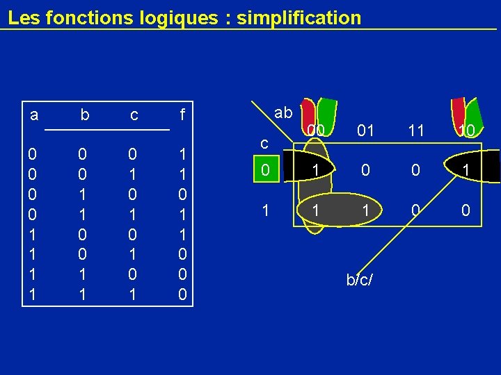 Les fonctions logiques : simplification a 0 0 1 1 b 0 0 1