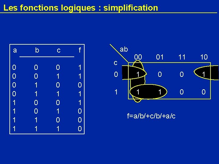 Les fonctions logiques : simplification a 0 0 1 1 b 0 0 1