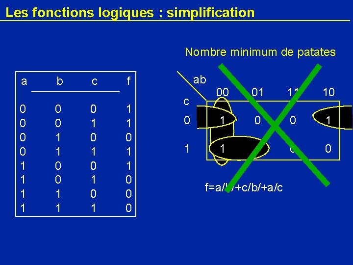 Les fonctions logiques : simplification Nombre minimum de patates a 0 0 1 1