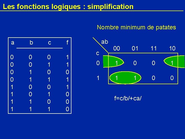 Les fonctions logiques : simplification Nombre minimum de patates a 0 0 1 1