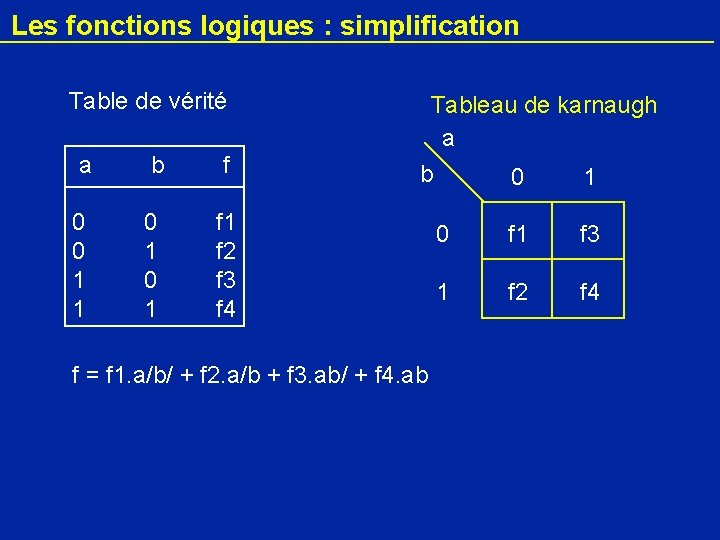 Les fonctions logiques : simplification Table de vérité a b f 0 0 1