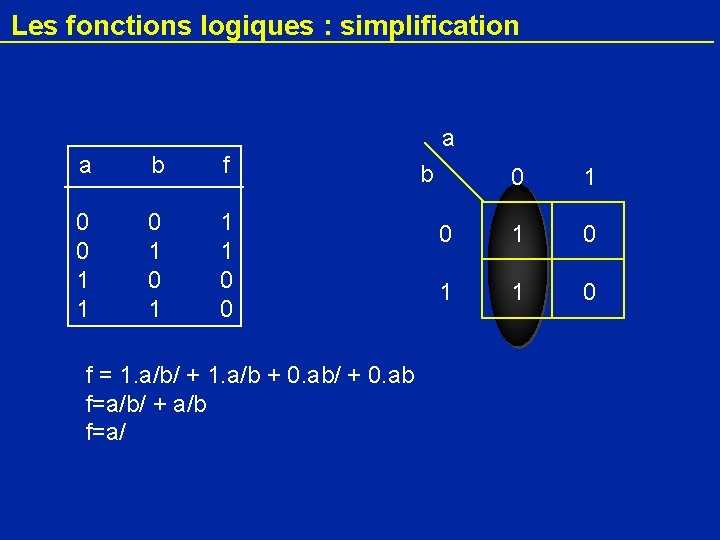 Les fonctions logiques : simplification a a b f 0 0 1 1 1