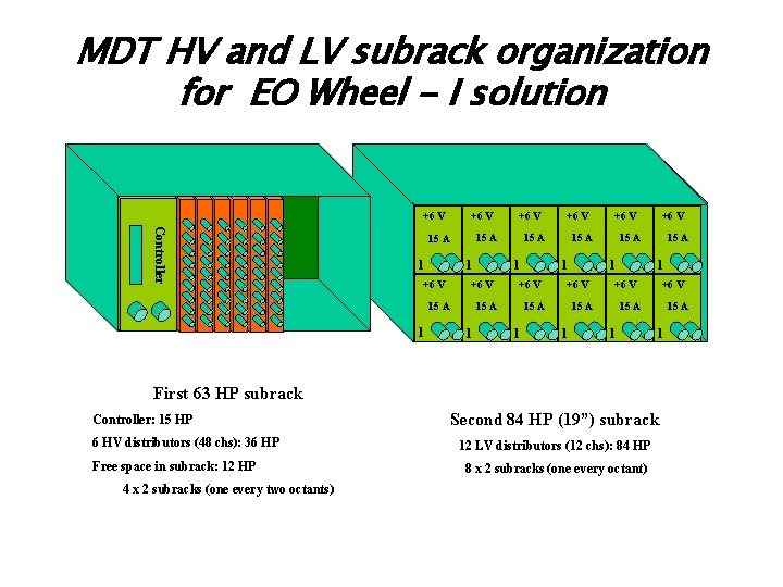 MDT HV and LV subrack organization for EO Wheel - I solution +6 V