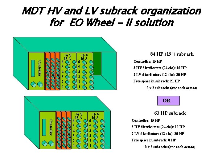 MDT HV and LV subrack organization for EO Wheel - II solution +6 V