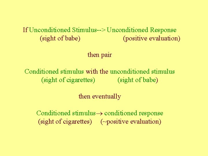 If Unconditioned Stimulus--> Unconditioned Response (sight of babe) (positive evaluation) then pair Conditioned stimulus