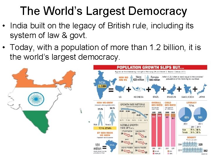 The World’s Largest Democracy • India built on the legacy of British rule, including