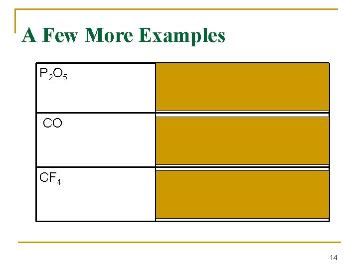 A Few More Examples P 2 O 5 CO CF 4 diphosphorus pentoxide, two