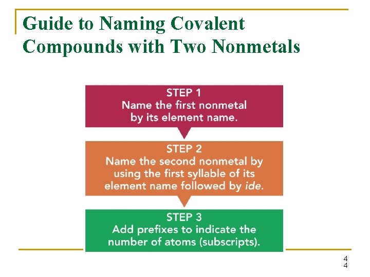 Guide to Naming Covalent Compounds with Two Nonmetals 4 4 Guide to Naming Covalent Compounds with Two Nonmetals 4 4
