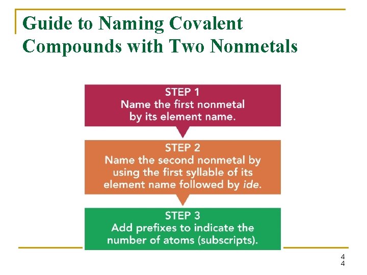 Guide to Naming Covalent Compounds with Two Nonmetals 4 4 