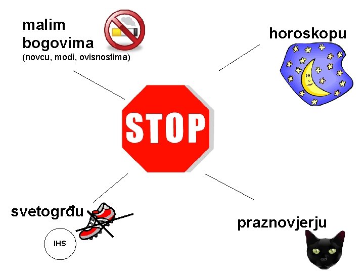 malim bogovima horoskopu (novcu, modi, ovisnostima) svetogrđu IHS praznovjerju 