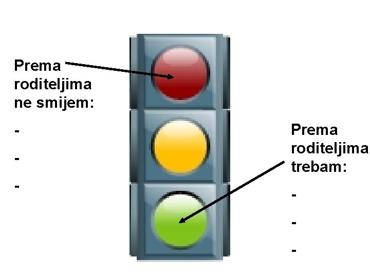 Prema roditeljima ne smijem: - Prema roditeljima trebam: - 