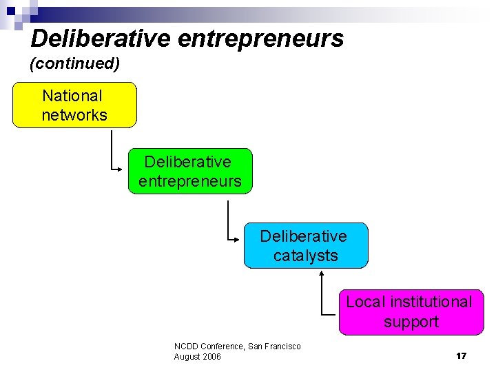 Deliberative entrepreneurs (continued) National networks Deliberative entrepreneurs Deliberative catalysts Local institutional support NCDD Conference,