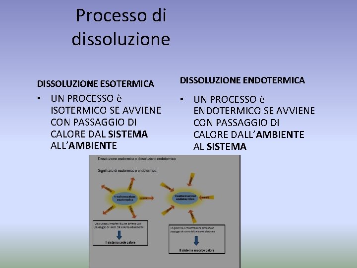 Processo di dissoluzione DISSOLUZIONE ESOTERMICA DISSOLUZIONE ENDOTERMICA • UN PROCESSO è ISOTERMICO SE AVVIENE