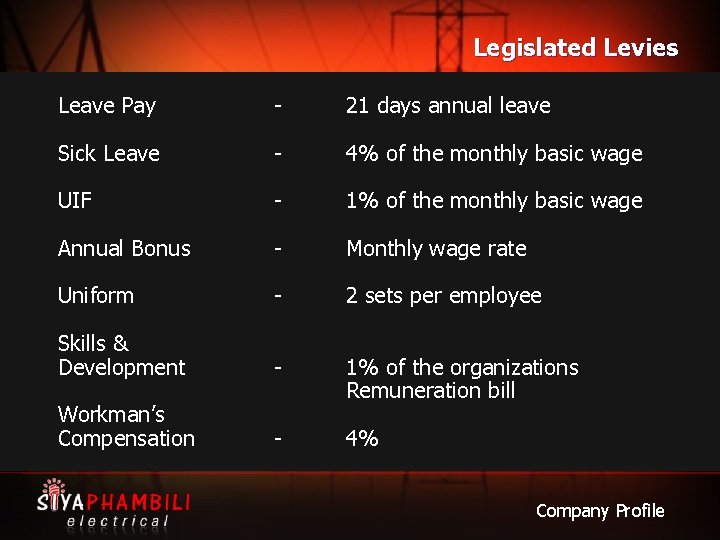 Legislated Levies Leave Pay - 21 days annual leave Sick Leave - 4% of