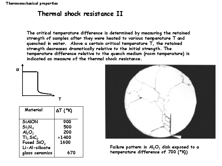 Thermomechanical properties Thermal shock resistance II The critical temperature difference is determined by measuring