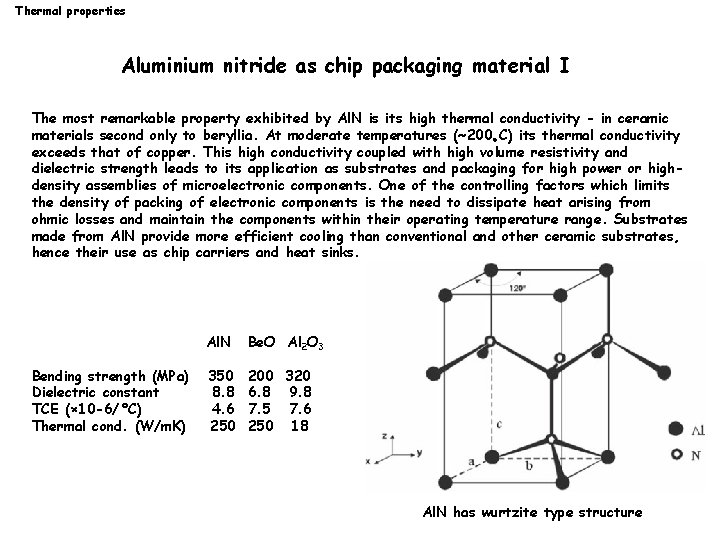 Thermal properties Aluminium nitride as chip packaging material I The most remarkable property exhibited