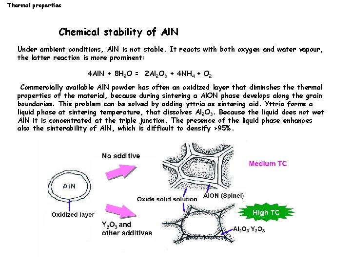 Thermal properties Chemical stability of Al. N Under ambient conditions, Al. N is not