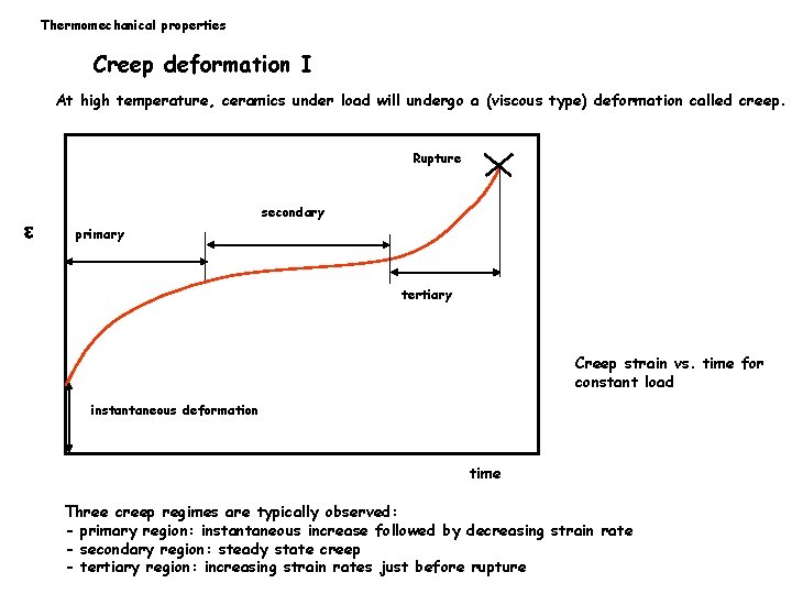 Thermomechanical properties Creep deformation I At high temperature, ceramics under load will undergo a