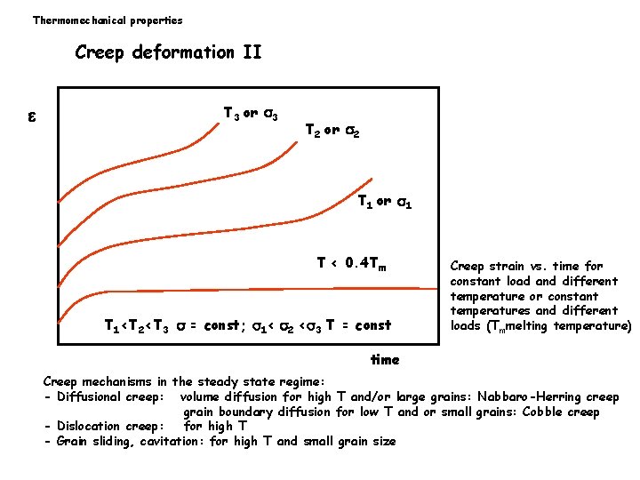 Thermomechanical properties Creep deformation II e T 3 or 3 T 2 or 2