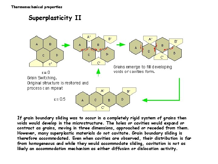 Thermomechanical properties Superplasticity II If grain boundary sliding was to occur in a completely