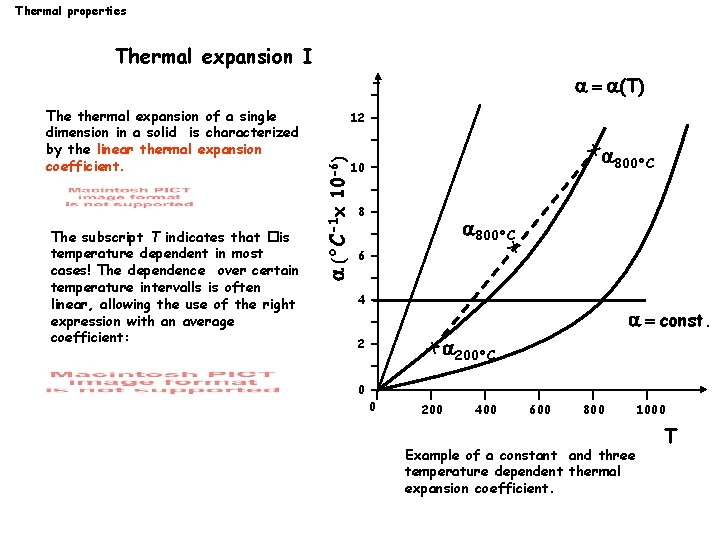 Thermal properties Thermal expansion I (T) The subscript T indicates that �is temperature dependent