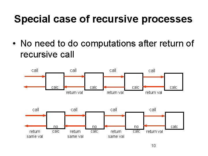 Special case of recursive processes • No need to do computations after return of