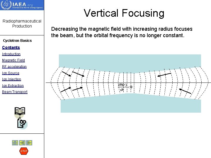 Vertical Focusing Radiopharmaceutical Production Cyclotron Basics Contents Introduction Magnetic Field RF acceleration Ion Source