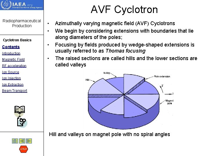 AVF Cyclotron Radiopharmaceutical Production Cyclotron Basics Contents Introduction Magnetic Field RF acceleration • •