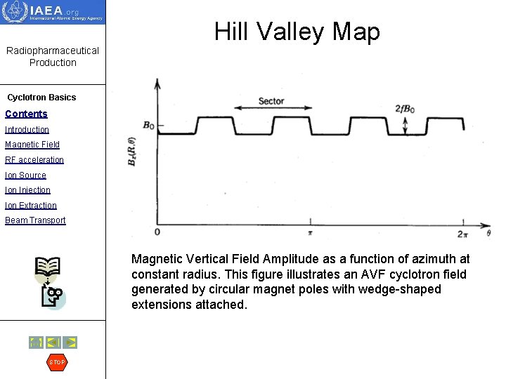 Hill Valley Map Radiopharmaceutical Production Cyclotron Basics Contents Introduction Magnetic Field RF acceleration Ion