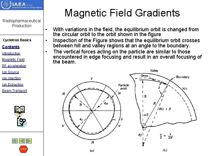 Magnetic Field Gradients Radiopharmaceutical Production Cyclotron Basics Contents • • • Introduction Magnetic Field