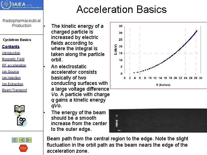 Acceleration Basics Radiopharmaceutical Production • Cyclotron Basics Contents Introduction Magnetic Field RF acceleration •