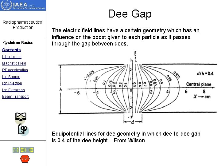 Dee Gap Radiopharmaceutical Production Cyclotron Basics The electric field lines have a certain geometry