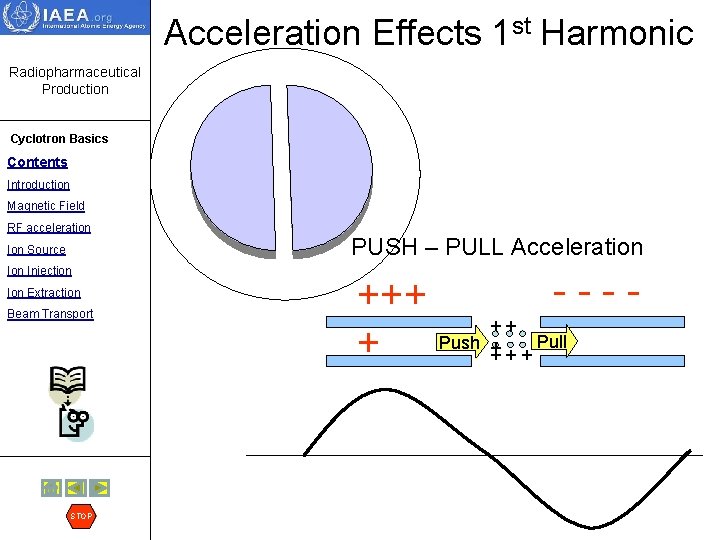 Acceleration Effects 1 st Harmonic Radiopharmaceutical Production Cyclotron Basics Contents Introduction Magnetic Field RF