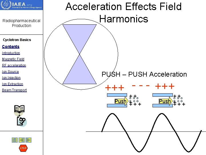 Radiopharmaceutical Production Acceleration Effects Field Harmonics Cyclotron Basics Contents Introduction Magnetic Field RF acceleration