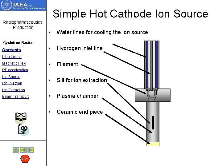 Simple Hot Cathode Ion Source Radiopharmaceutical Production • Water lines for cooling the ion