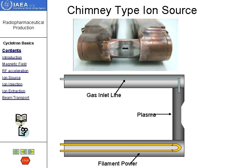 Chimney Type Ion Source Radiopharmaceutical Production Cyclotron Basics Contents Introduction Magnetic Field RF acceleration