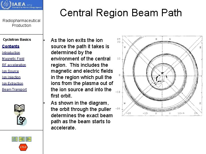 Central Region Beam Path Radiopharmaceutical Production Cyclotron Basics • Contents Introduction Magnetic Field RF