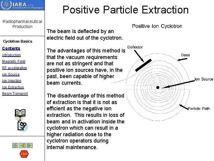 Positive Particle Extraction Radiopharmaceutical Production Cyclotron Basics Contents Introduction Magnetic Field RF acceleration Ion