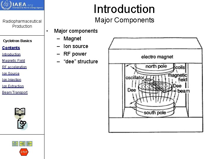 Introduction Radiopharmaceutical Production Cyclotron Basics Contents Introduction Magnetic Field RF acceleration Ion Source Ion