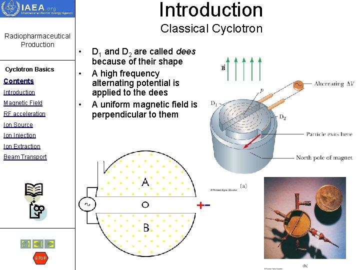 Introduction Radiopharmaceutical Production Cyclotron Basics Contents Classical Cyclotron • • Introduction Magnetic Field RF