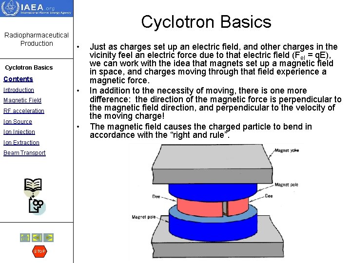 Cyclotron Basics Radiopharmaceutical Production • Cyclotron Basics Contents • Introduction Magnetic Field RF acceleration