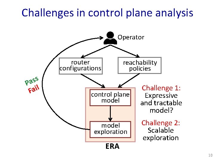 Challenges in control plane analysis Operator router configurations s Pas l Fai reachability policies