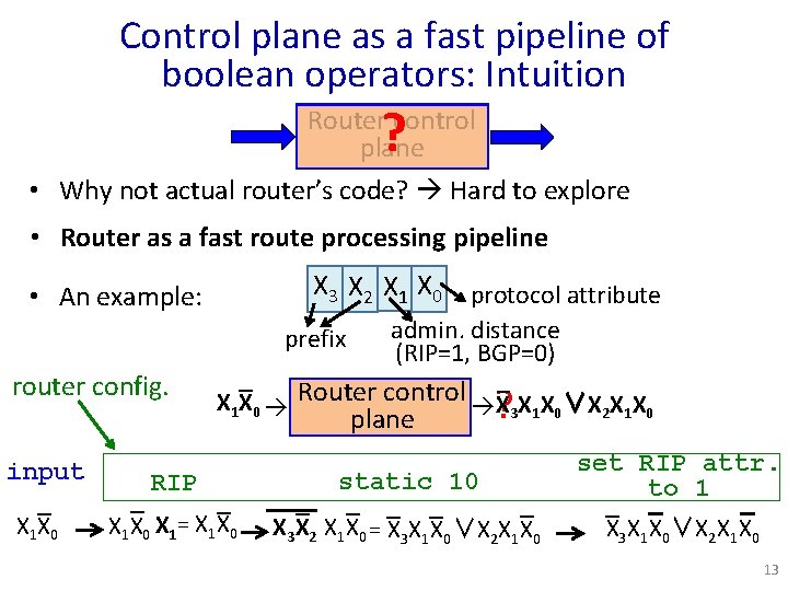 Control plane as a fast pipeline of boolean operators: Intuition ? Router control plane
