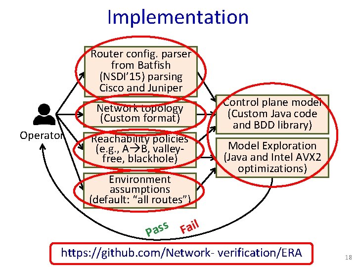 Implementation Router config. parser from Batfish (NSDI’ 15) parsing Cisco and Juniper Control plane