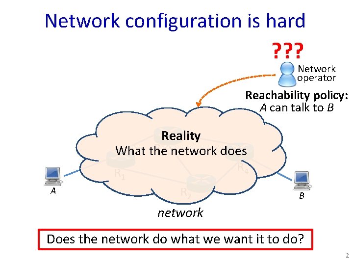 Network configuration is hard ? ? ? Network operator Reachability policy: A can talk