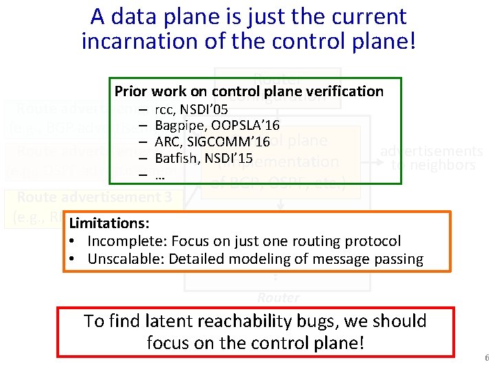 A data plane is just the current incarnation of the control plane! Router Prior