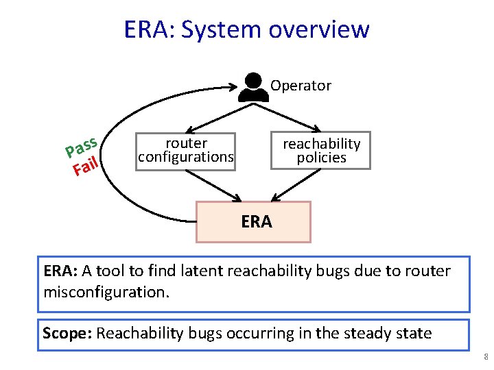 ERA: System overview Operator s s a P l Fai router configurations reachability policies