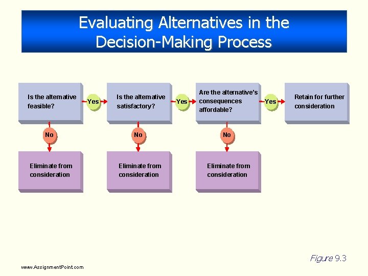 Evaluating Alternatives in the Decision-Making Process Is the alternative feasible? Yes Is the alternative Evaluating Alternatives in the Decision-Making Process Is the alternative feasible? Yes Is the alternative