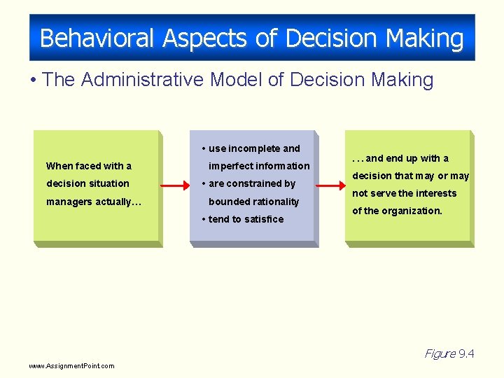 Behavioral Aspects of Decision Making • The Administrative Model of Decision Making • use Behavioral Aspects of Decision Making • The Administrative Model of Decision Making • use
