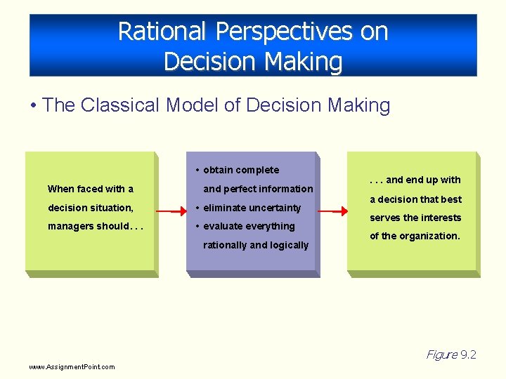 Rational Perspectives on Decision Making • The Classical Model of Decision Making • obtain Rational Perspectives on Decision Making • The Classical Model of Decision Making • obtain